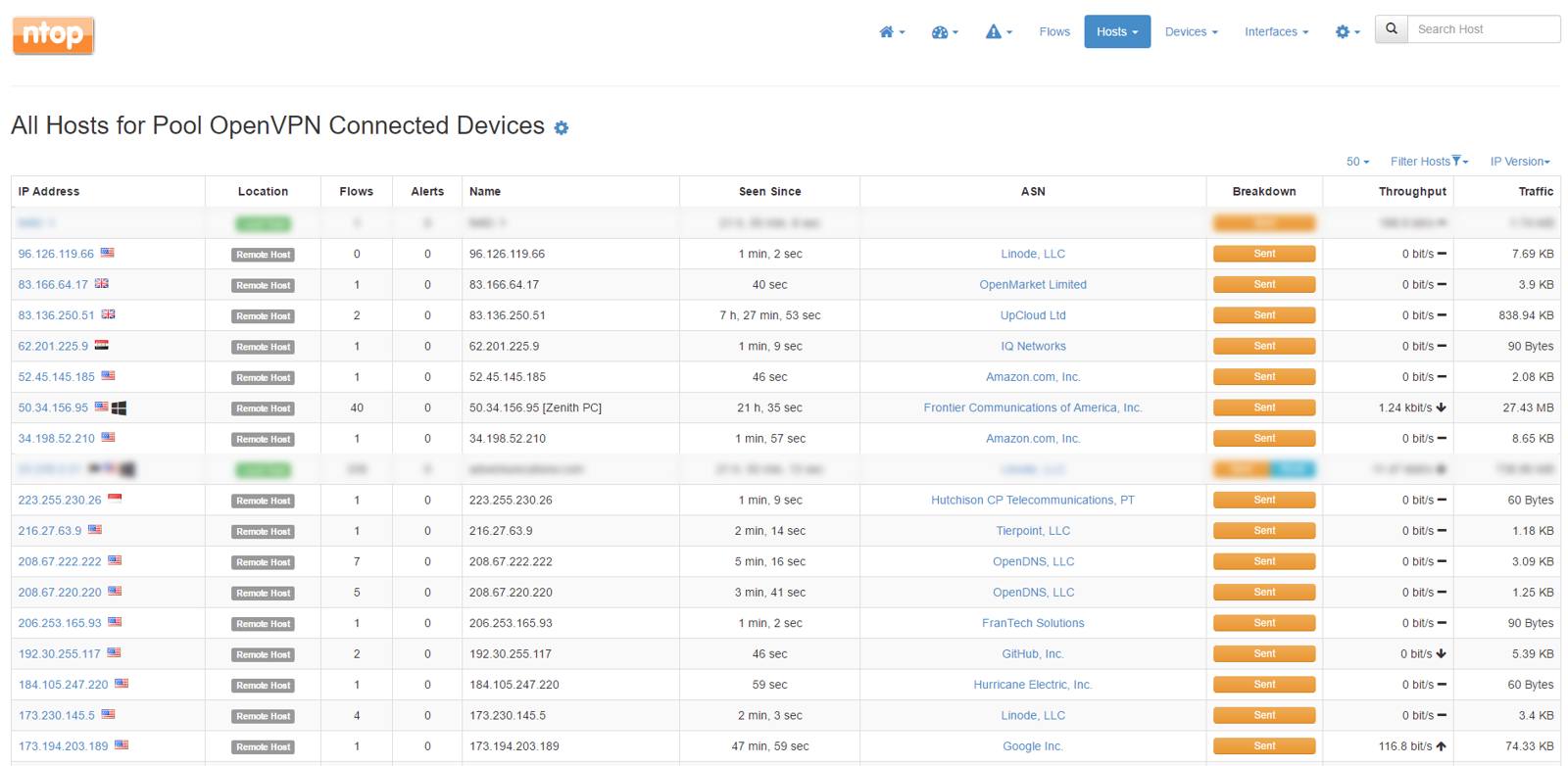 Currently open connections Currently open connections