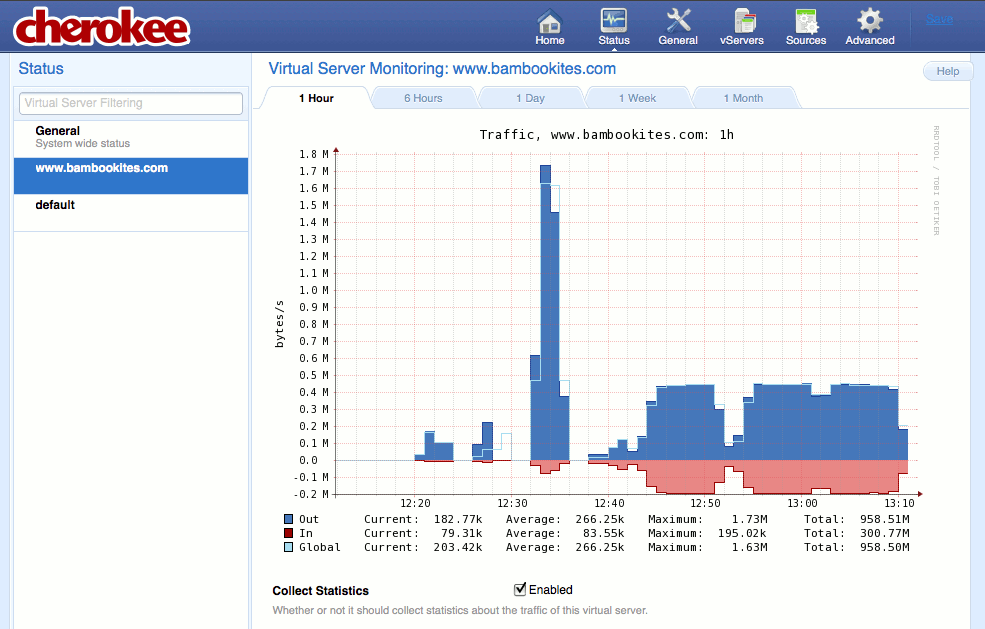 Enabling traffic statistics collection for a new vhost on the “Status” page of the Cherokee admin panel on Fedora 13. Enabling traffic statistics collection for a new vhost on the “Status” page of the Cherokee admin panel on Fedora 13.