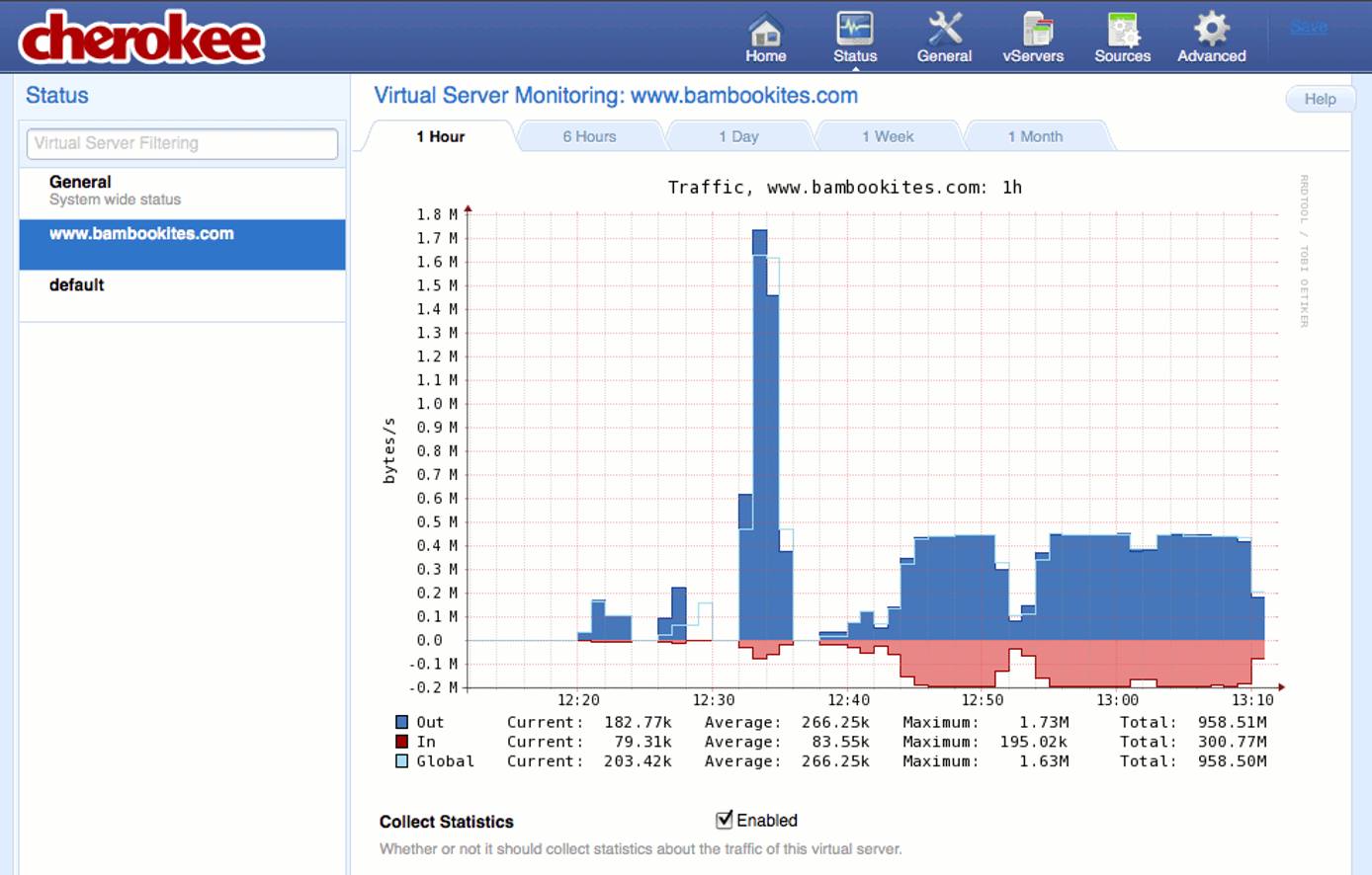 Enabling traffic statistics collection for a new vhost on the “Status” page of the Cherokee admin panel on Fedora 13. Enabling traffic statistics collection for a new vhost on the “Status” page of the Cherokee admin panel on Fedora 13.
