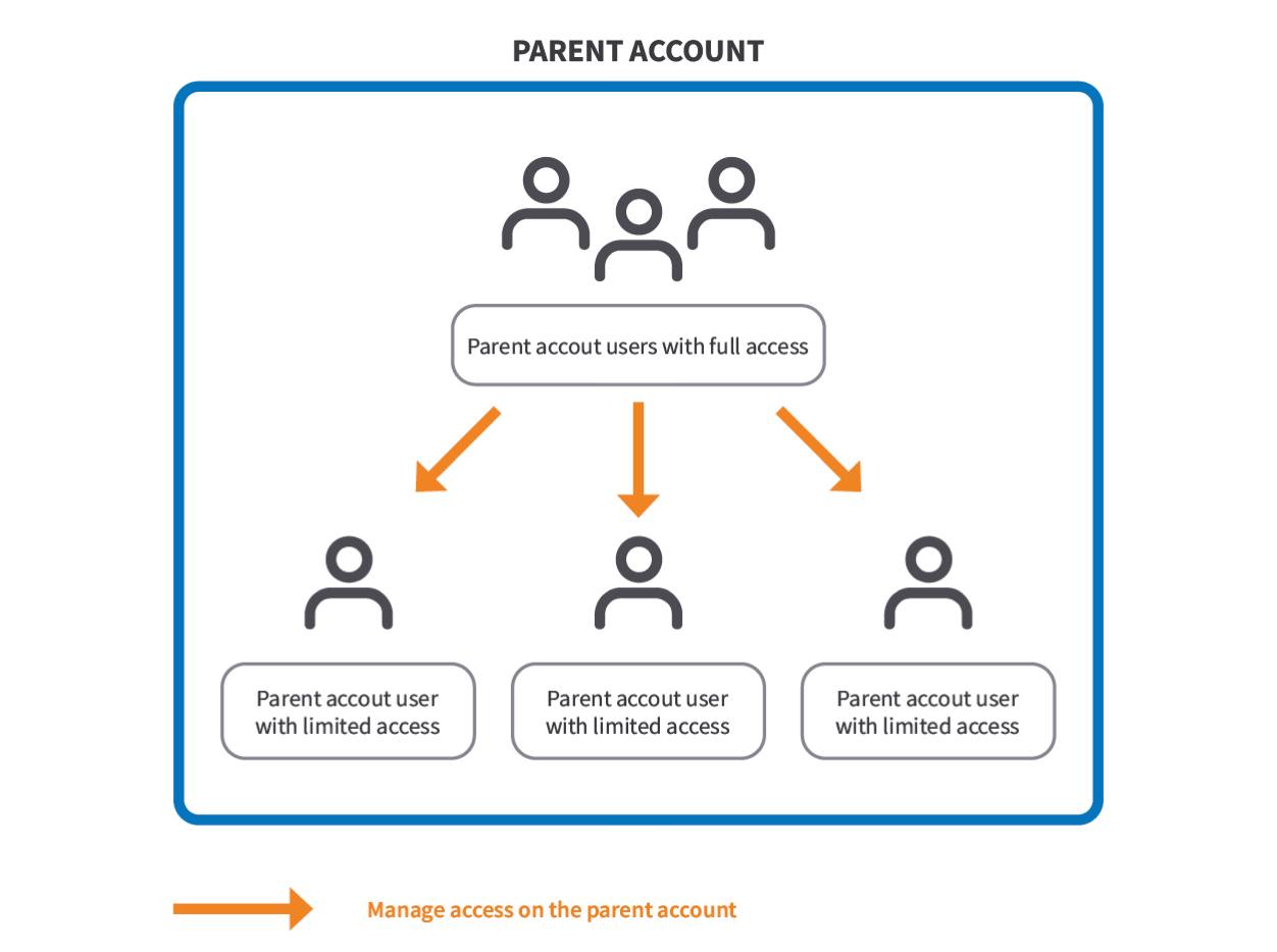Parent account terminology Parent account terminology